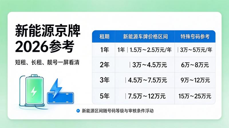 新能源车牌政策分析图